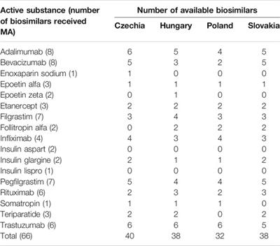 The Impact of Reimbursement Practices on the Pharmaceutical Market for Off-Patent Medicines in Slovakia